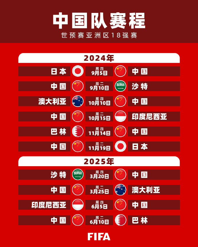 线的控制力