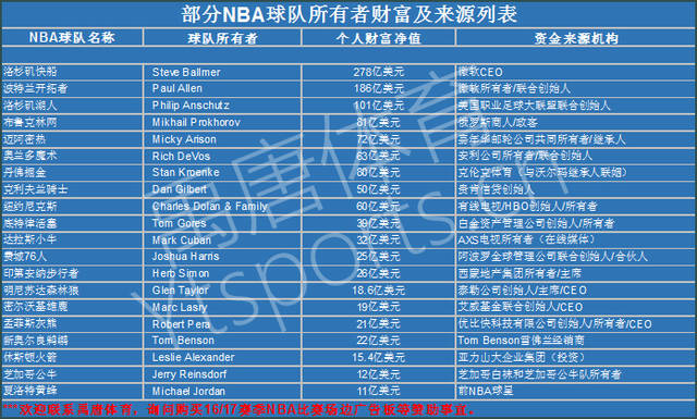 已經多年來